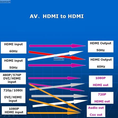 CVBS AV TO HDMI HDCP Decode 720/1080P free converter  