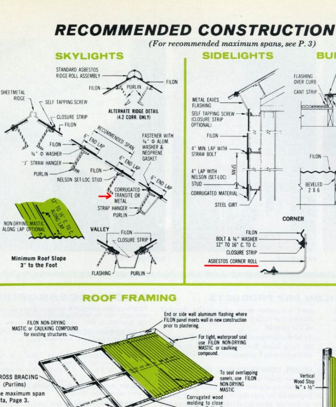 Filon Corporation Fiberglass Panels Catalog Asbestos  