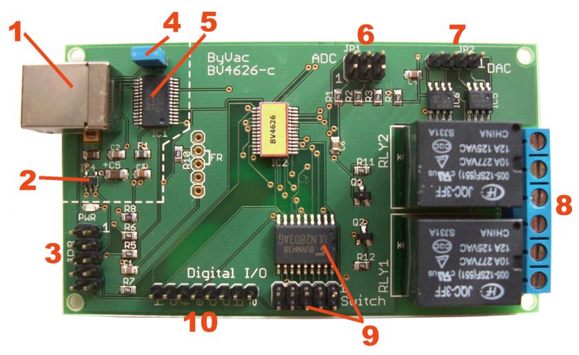 This is a multi purpose input / Output board that can be used directly 