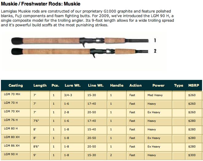 LAMIGLAS Muskie / Freshwater Rods LGM70MH 7  